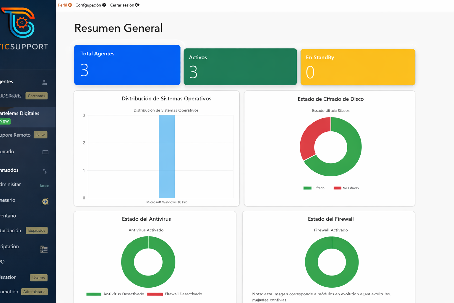 Dashboard TICsupport (vista real)